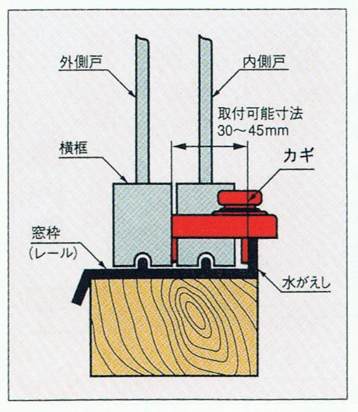 ウインドロック