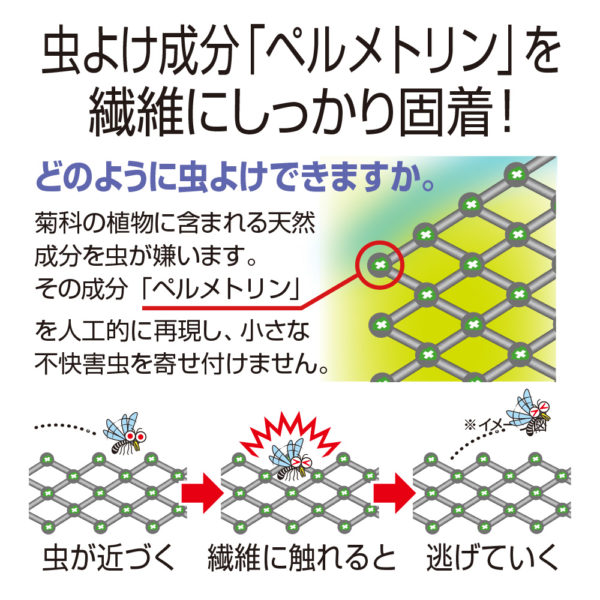 虫をよせつけにくいドア用アミ戸　マグネットタイプ